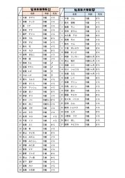 文書1のサムネイル