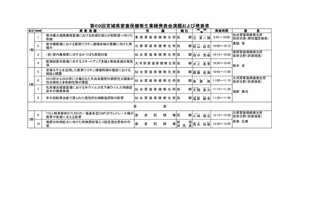 【別紙１】第69回(R6)宮城県業発演題一覧のサムネイル