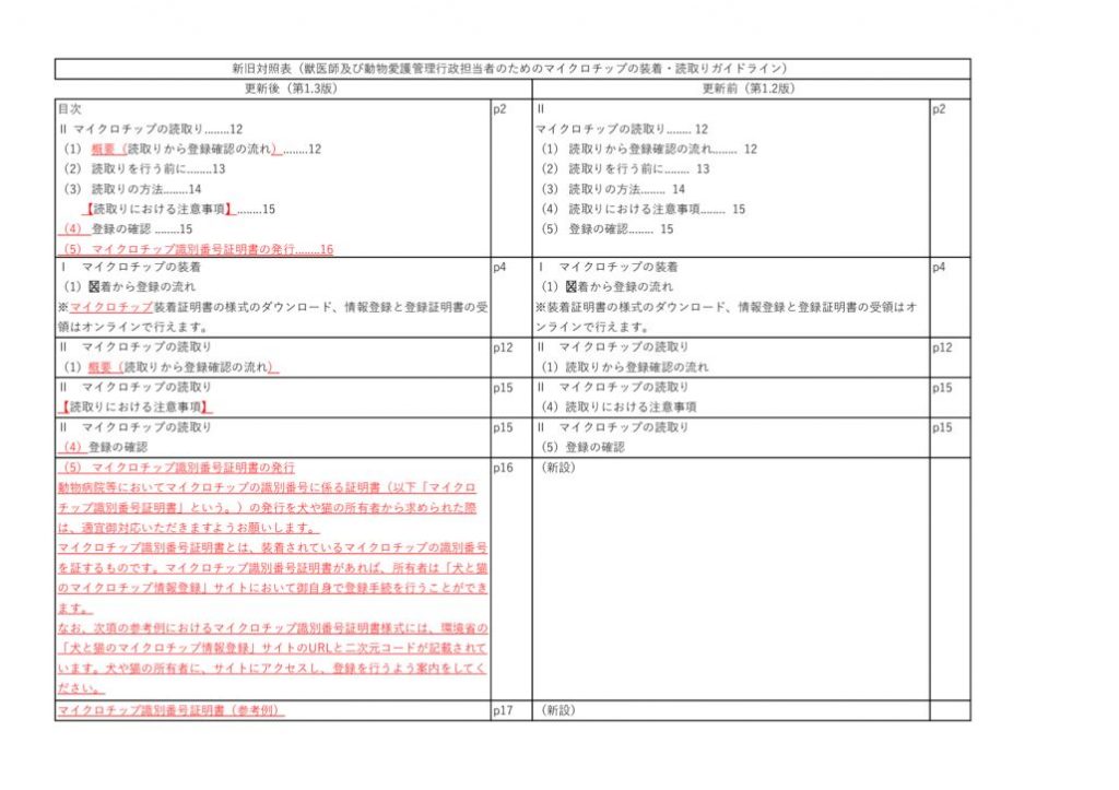 ③新旧対応表（獣医師及び動物愛護管理行政担当者のためのマイクロチップの装着・読取りガイドライン）のサムネイル