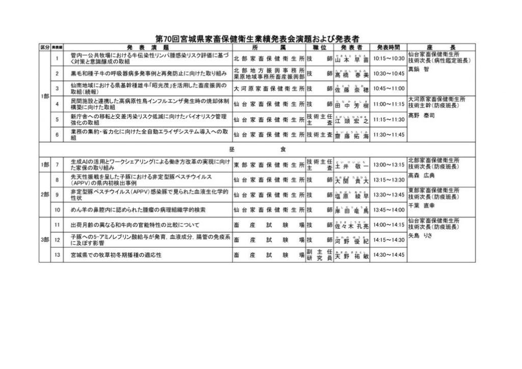 02_R7宮城県業発演題一覧251224のサムネイル