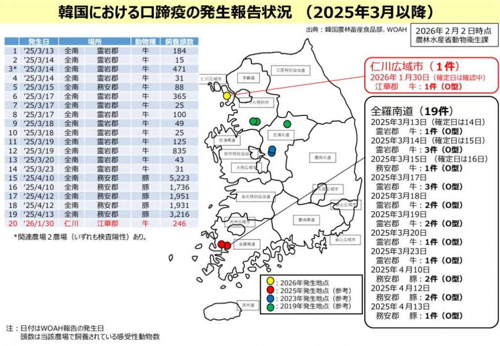 韓国における口蹄疫の発生報告状況（2025年3月以降）のサムネイル